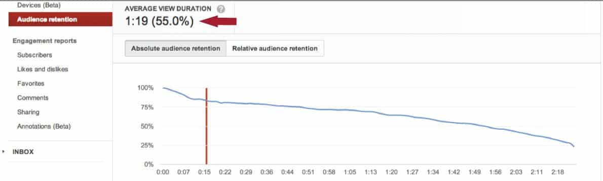 youtube-audience-retention
