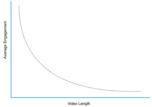 engagement to length