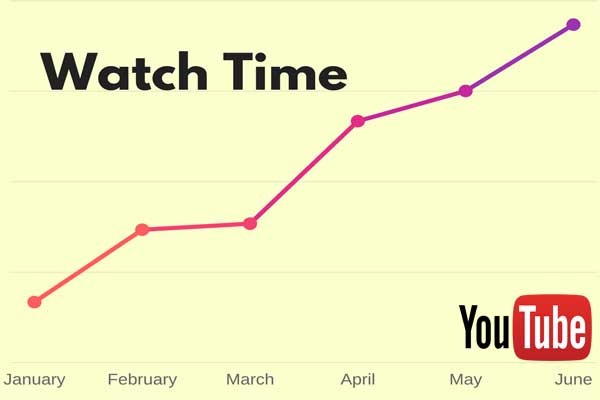 How to Increase YouTube Watch Time in 2020